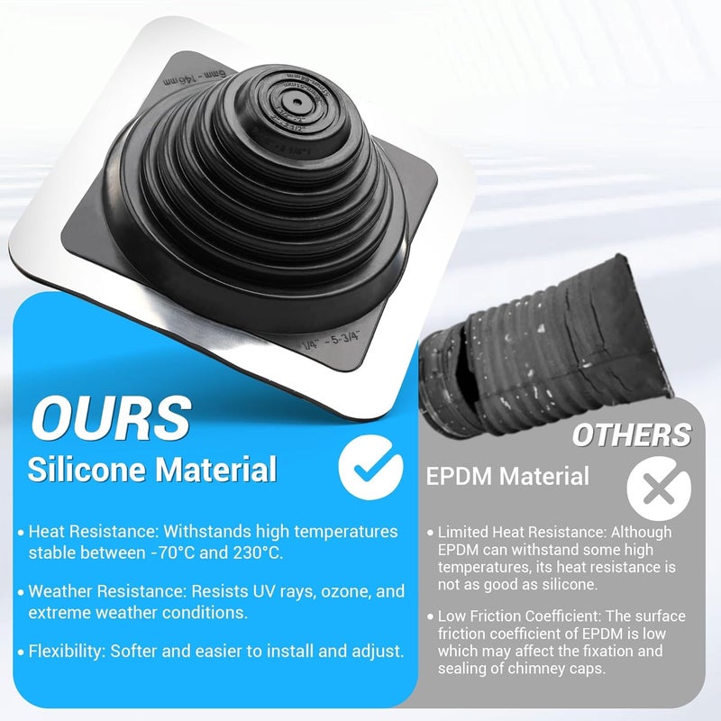 Aothotop #3 High Temp Silicone Metal Roof Pipe Flashing Boot - Roof Vent Boot for Pipe OD 1/4" to 5-3/4" - Roof Vent Cover for Stove Pipe, Chimney, &Plumbing Vents with Roofing Screws & Hex Socket 2PACK - Image 2